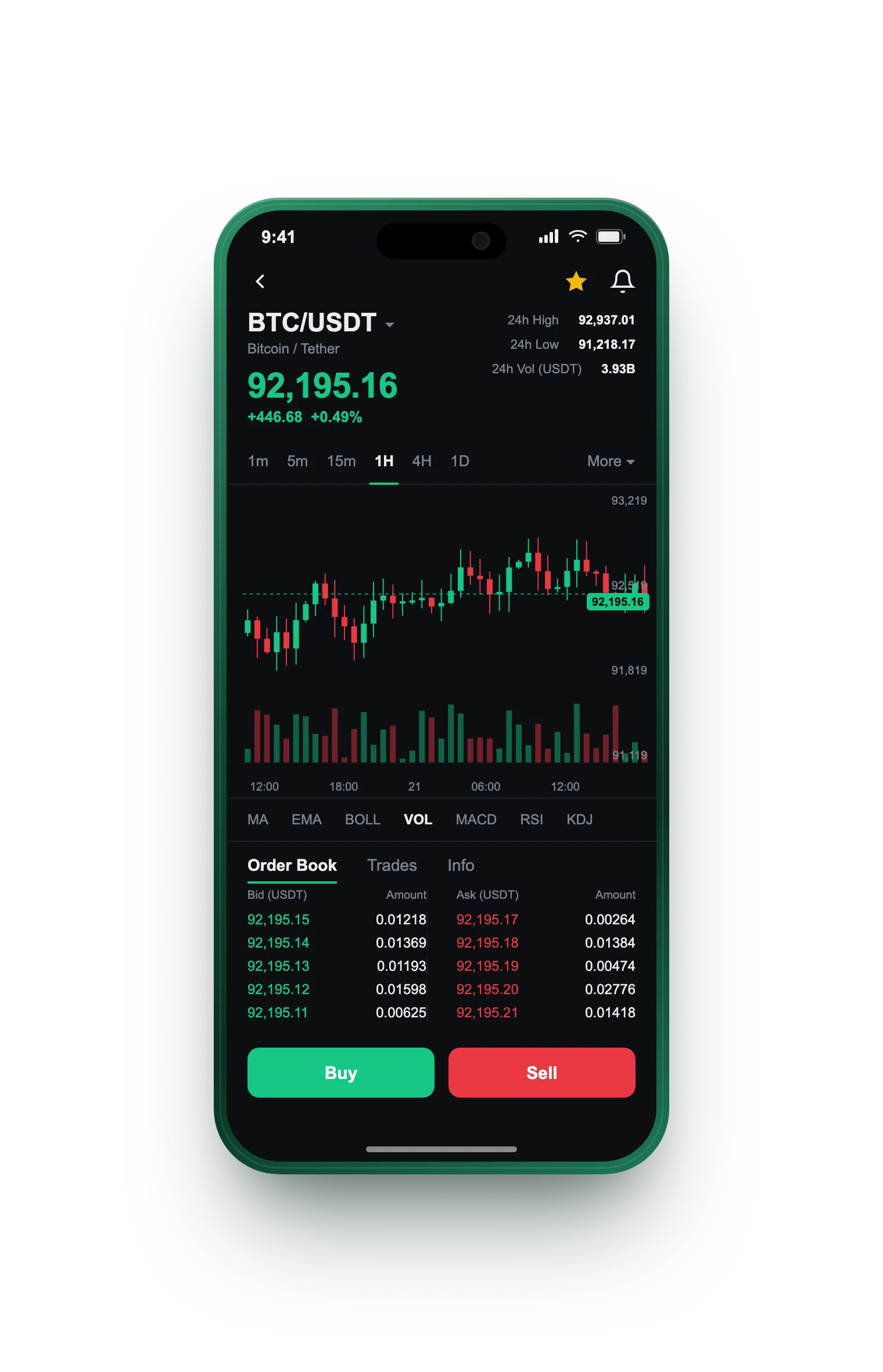 Verdant Kapitholt — BTC/USDT live candlestick chart, order book and one-tap Buy/Sell on mobile